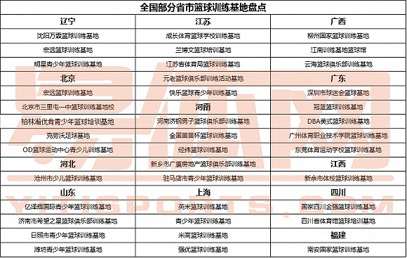 哪里可以找到关于篮球协调训练的教程?_1