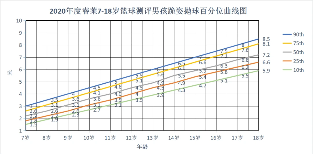 如何制定智能篮球训练计划_1