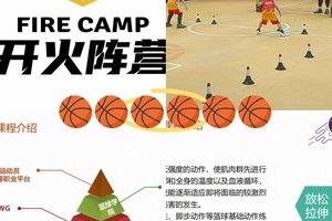  为什么篮球专项训练需要个性化定制：打造专属你的冠军之路